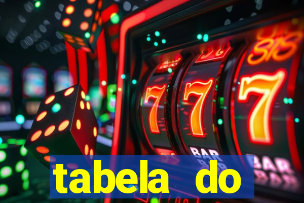 tabela do brasileirao 2015